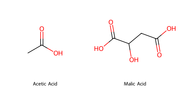 The 2D chemical structures of Acetic Acid and Malic Acid.
