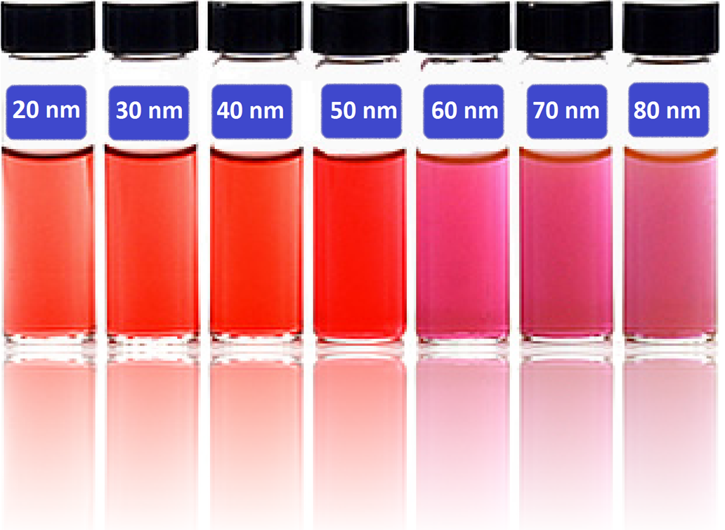 Colloidal Gold Nanoparticles