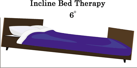Incline Bed Therapy