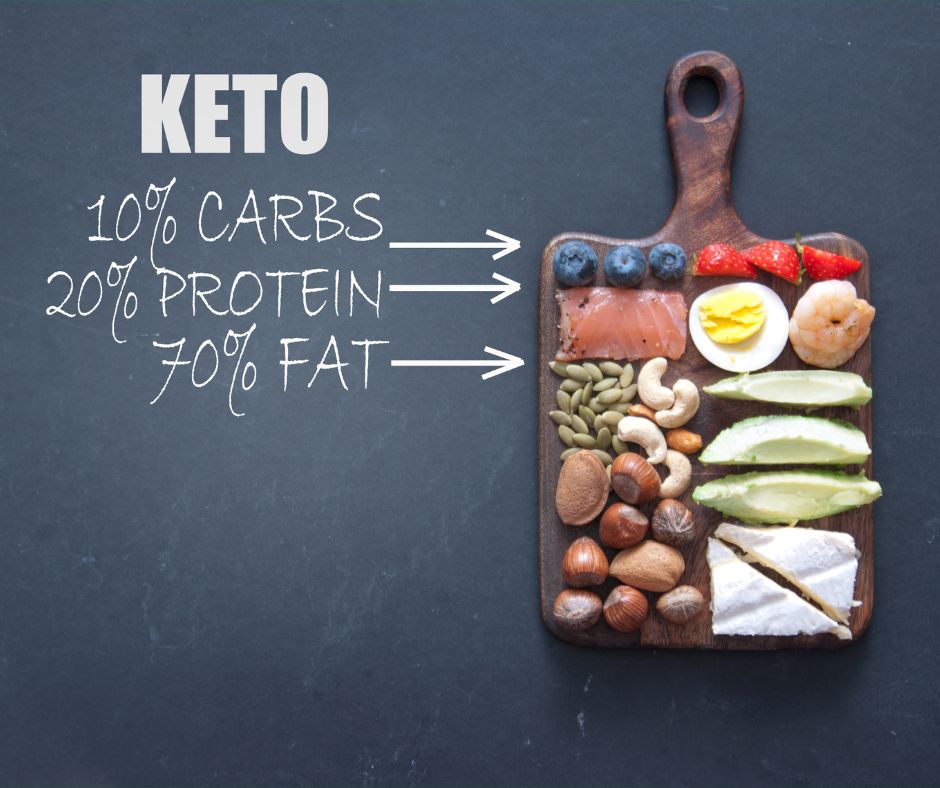 Keto Diet